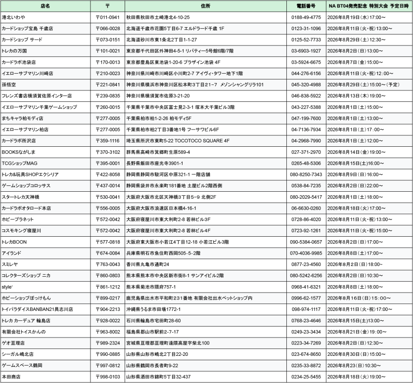 NivelArena 大会 参加店リスト（HP用）_1